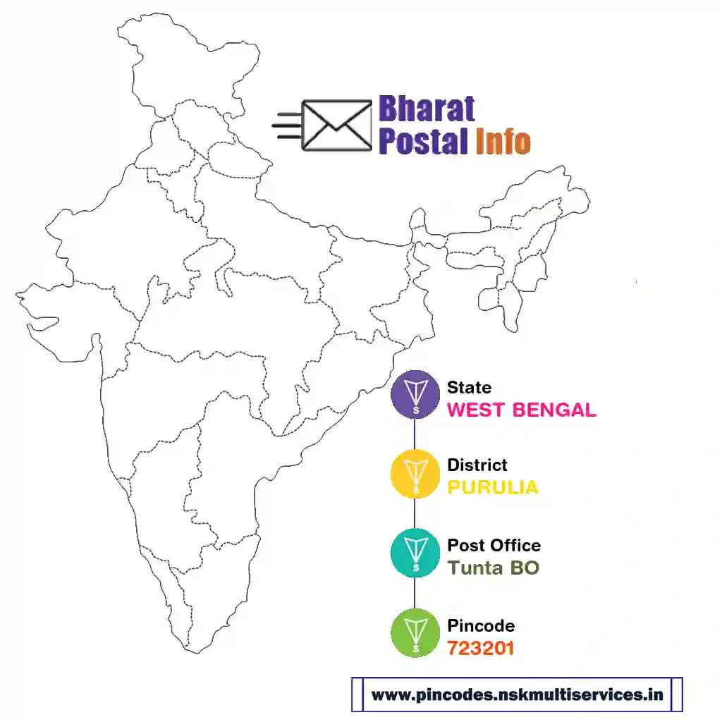 west bengal-purulia-tunta bo-723201